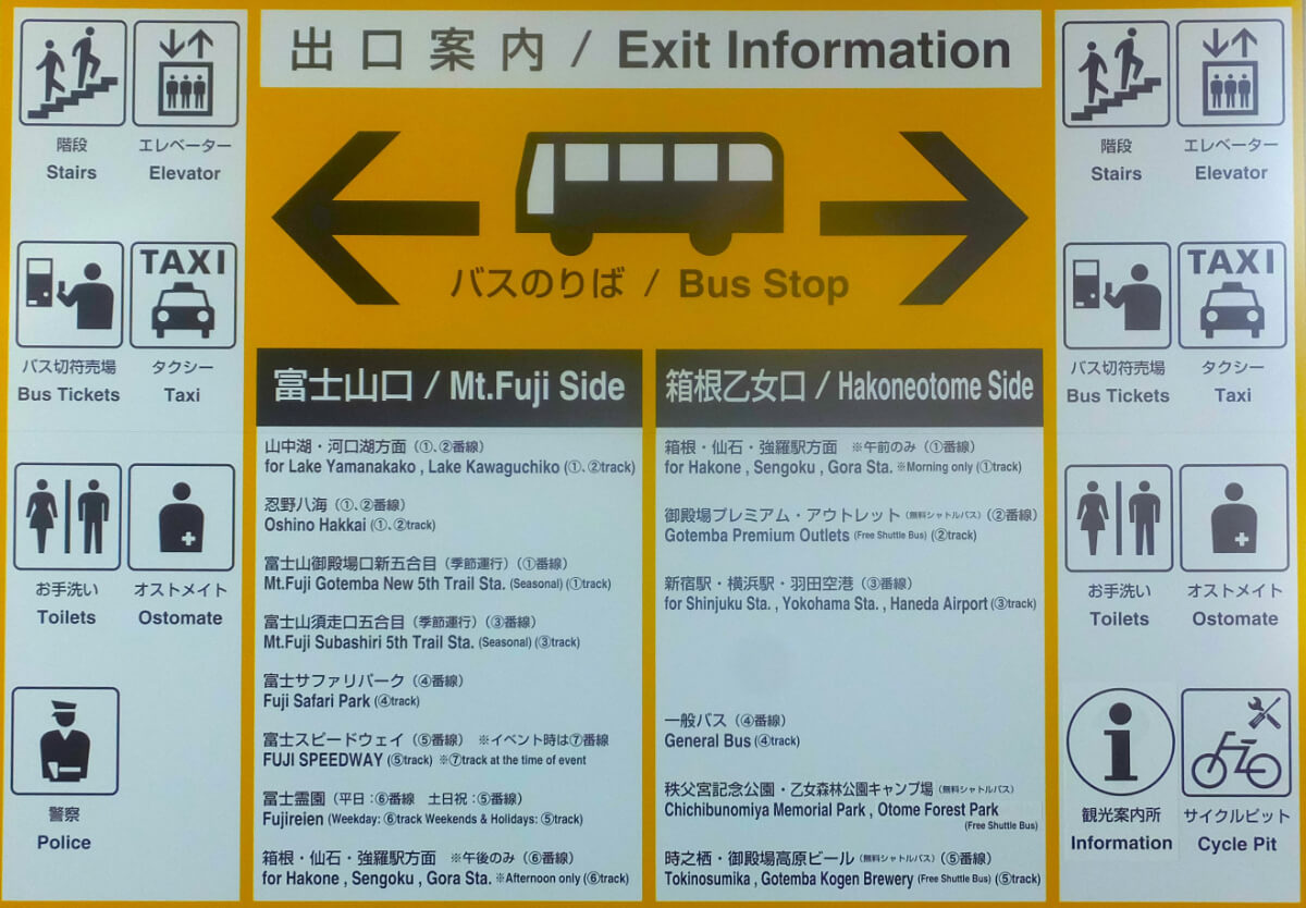 御殿場駅 改札口からの眺め