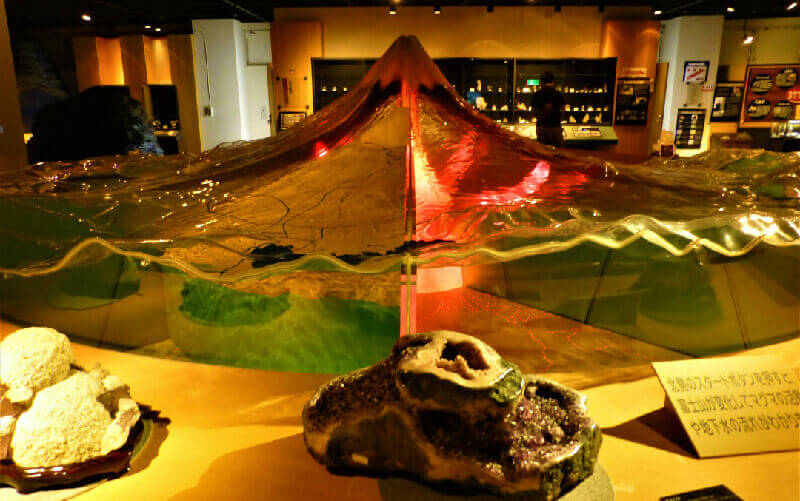 なるさわ富士山博物館